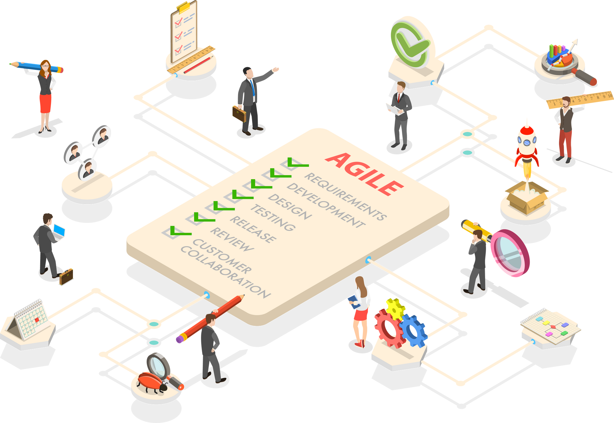 3D Isometric Flat Vector Conceptual Illustration of Agile Software Development Methodology